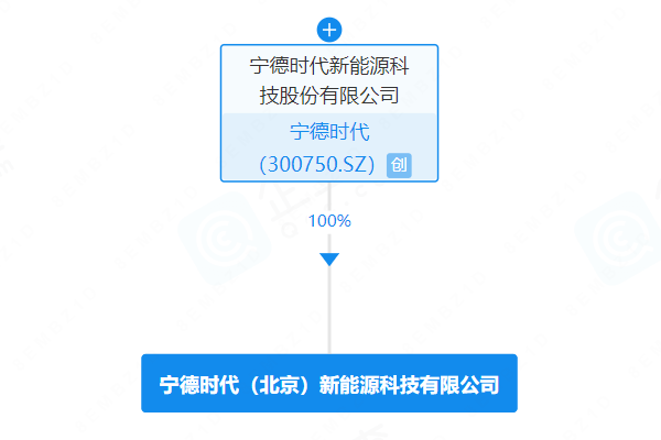 寧德時(shí)代全資落子北京，信息技術(shù)咨詢服務(wù)賦能產(chǎn)業(yè)新布局
